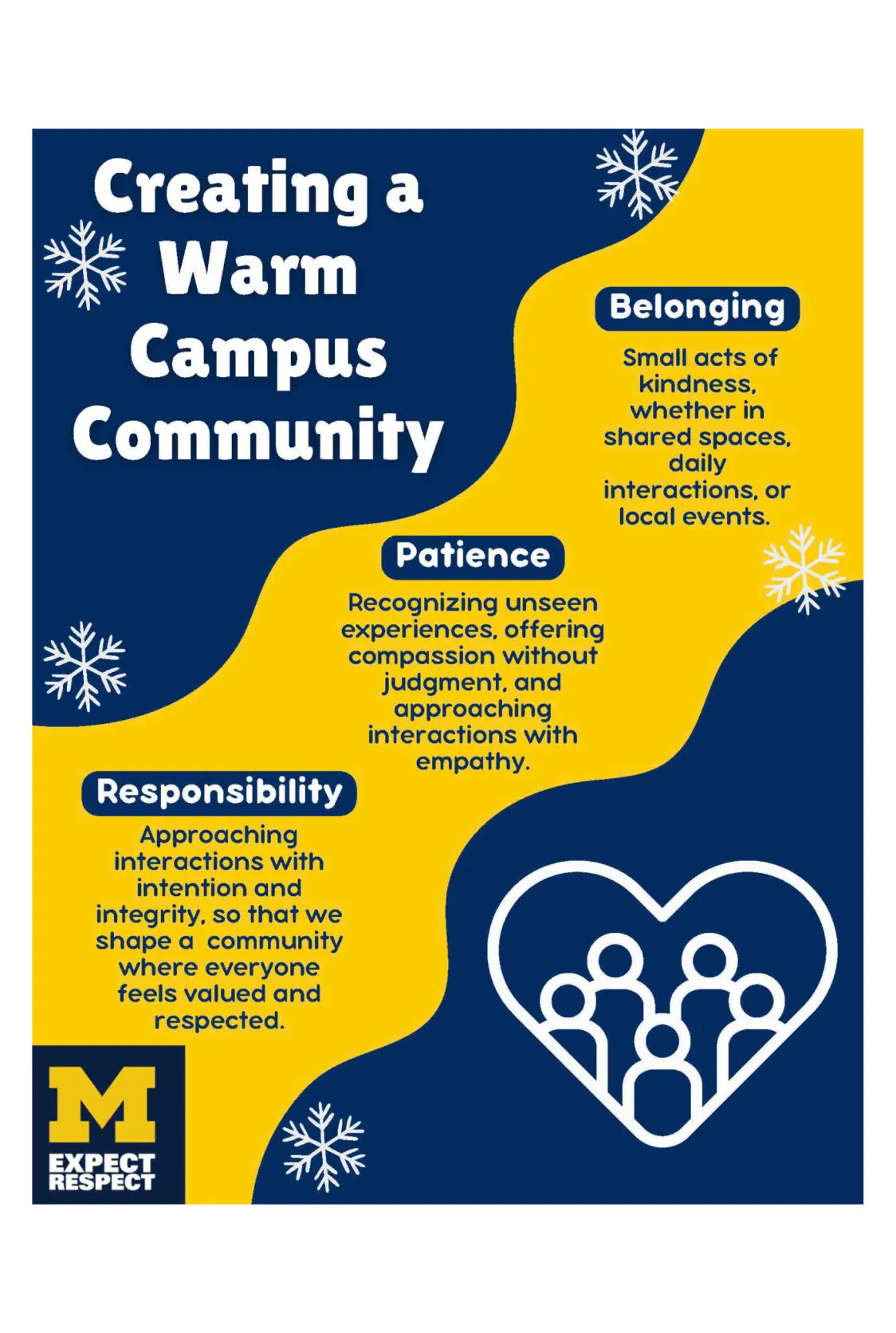 A maize and blue graphic with a headline that reads Creating a Warm Campus Community. Additional copy reads Belonging. Small acts of kindness whether in shared spaces, daily interactions or local events. Patience. Recognizing unseen experiences, offering compassion without judgement, and approaching interactions with empathy. Responsibility. Approaching interactions with intention and integrity, so that we shape a community where everyone feels valued and respected.